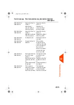 Preview for 420 page of quadient iX-7PRO Series User Manual