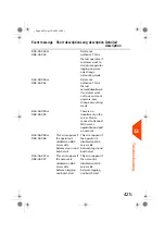 Preview for 430 page of quadient iX-7PRO Series User Manual