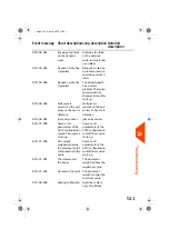 Preview for 516 page of quadient iX-7PRO Series User Manual