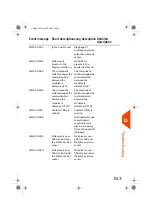 Preview for 518 page of quadient iX-7PRO Series User Manual