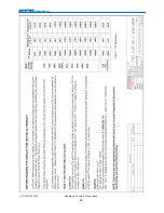 Preview for 52 page of Quadlogic MiniCloset-5c Installation Manual