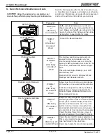 Предварительный просмотр 20 страницы Quadra-Fire 41I-ACC Owner'S Manual