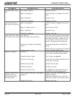 Предварительный просмотр 28 страницы Quadra-Fire CASTILE-CSB-B Owner'S Manual Installation And Operation