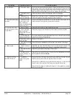 Preview for 37 page of Quadra-Fire Direct Vent Gas Appliance COLBAY-FS-B Installation And Operation Manual