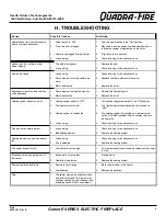 Preview for 9 page of Quadra-Fire GarnetE SERIES Installation & Operating Instructions Manual