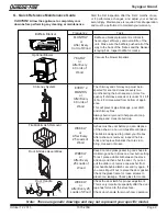 Preview for 9 page of Quadra-Fire GRAND-MBK-AU Owner'S Manual