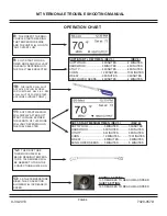 Preview for 4 page of Quadra-Fire MT VERNON-AE Troubleshooting Manual