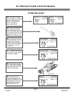 Preview for 5 page of Quadra-Fire MT. VERNON AE Troubleshooting Manual