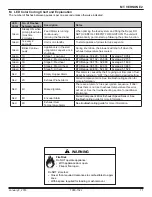 Preview for 11 page of Quadra-Fire MTV-E2-CSB Owner'S Manual