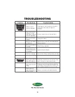 Preview for 14 page of Quadratec 92122.4011 Assembly And Installation Manual