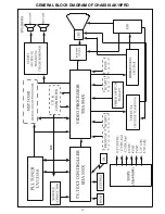 Предварительный просмотр 39 страницы Quadro CTV-5130 Service Manual