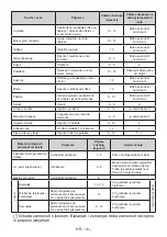 Preview for 20 page of Quadro DFR-3740 EU User Manual