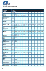 Preview for 30 page of Quadro Qtv Installation Manual