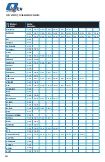 Preview for 32 page of Quadro Qtv Installation Manual