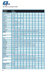 Preview for 34 page of Quadro Qtv Installation Manual