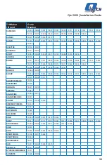 Preview for 35 page of Quadro Qtv Installation Manual