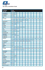 Preview for 36 page of Quadro Qtv Installation Manual