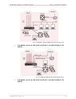 Preview for 14 page of Quadro Quadro4L Manual