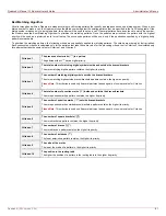 Preview for 82 page of Quadro QUADRO4LI Administrator'S Manual
