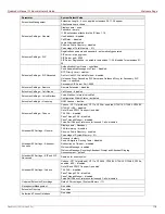 Preview for 117 page of Quadro QUADRO4LI Administrator'S Manual