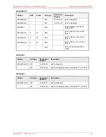 Preview for 44 page of Quadro QuadroE1/T1 Installation Manual