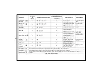 Preview for 39 page of Quadro WM-1042 LCD Service Manual