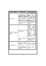 Предварительный просмотр 49 страницы Quadro WM-1042 LCD Service Manual