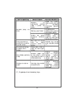 Preview for 50 page of Quadro WM-1042 LCD Service Manual