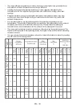 Preview for 22 page of Quadro WM-F10042 EU User Manual