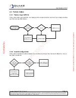 Предварительный просмотр 22 страницы Quake Global PL131 User Manual