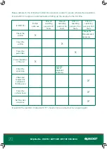 Preview for 20 page of Qualcast HQ-PT 3043 Operating Instructions Manual