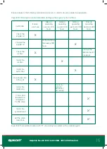 Preview for 15 page of Qualcast PR36 Operating Instructions Manual