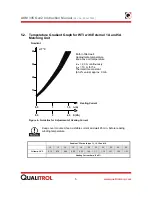 Preview for 10 page of Qualitrol AKM OTIWTI Instruction Manual