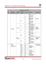 Preview for 225 page of Qualitrol INFORMA PMD-A User Manual