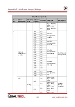 Preview for 227 page of Qualitrol INFORMA PMD-A User Manual