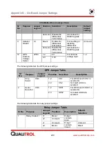 Preview for 236 page of Qualitrol INFORMA PMD-A User Manual