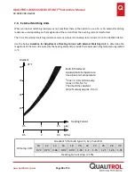 Preview for 30 page of Qualitrol OTIWTI AKM345 GEN3 Instruction Manual