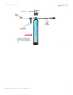 Preview for 21 page of Quality Water Treatment SoftPro Installation Manual