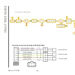 Preview for 96 page of QUALITYFRY iQ 600 Technical Manual