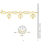 Предварительный просмотр 99 страницы QUALITYFRY iQ 600 Technical Manual