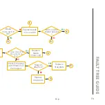 Предварительный просмотр 109 страницы QUALITYFRY iQ 600 Technical Manual