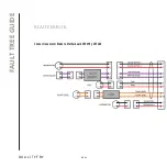 Preview for 110 page of QUALITYFRY iQ 600 Technical Manual