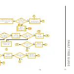 Предварительный просмотр 113 страницы QUALITYFRY iQ 600 Technical Manual