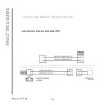 Предварительный просмотр 114 страницы QUALITYFRY iQ 600 Technical Manual