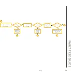 Предварительный просмотр 117 страницы QUALITYFRY iQ 600 Technical Manual