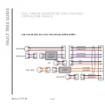 Предварительный просмотр 120 страницы QUALITYFRY iQ 600 Technical Manual