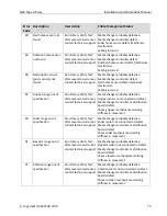 Preview for 79 page of Qualstar Q24 Installation And Operation Manual