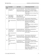 Preview for 80 page of Qualstar Q24 Installation And Operation Manual