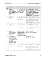 Preview for 81 page of Qualstar Q24 Installation And Operation Manual