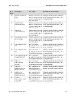 Preview for 82 page of Qualstar Q24 Installation And Operation Manual